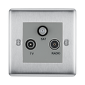Metallic wall plate with TV, SAT, and RADIO sockets on a white background